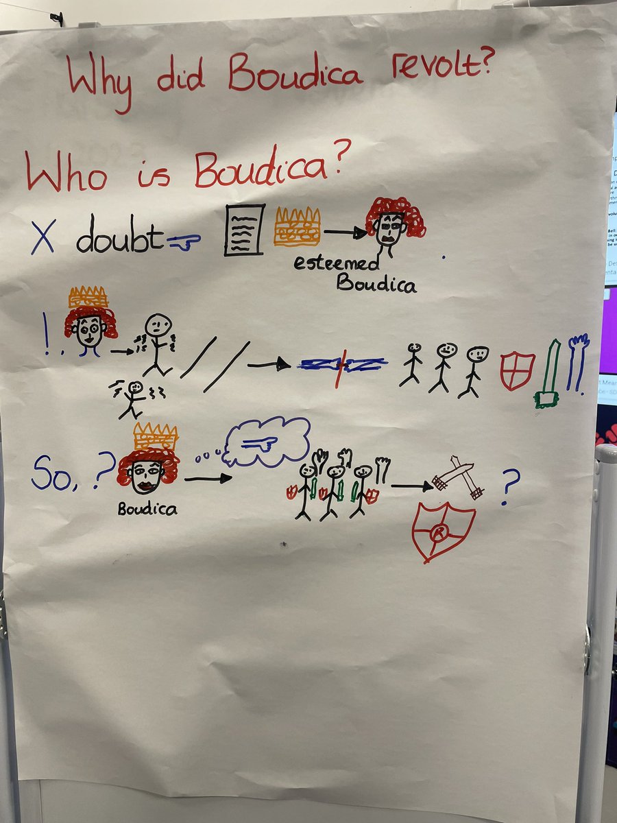 MrsJina2's tweet photo. Today, we began our task of text mapping our non-fiction text.  As a collective, pupils collaborated in order to share and discuss ideas relating to the illustrations. (I am not an artist🙈). 

@Talk4Writing @DeltaSouthmere

#DeltaAcademiesTrust #English #TeacherLife #SchoolLife https://t.co/cWeJY7GQQf