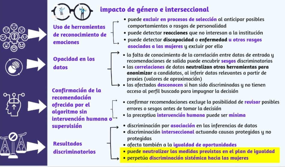 Compartiendo hoy con queridas compañeras algunas reflexiones sobre el impacto de genero de la automatización del trabajo mediante IA. Muchas gracias a <a href="/mjromerodenas/">María José Romero Rodenas</a> y a la @CatedraCC_UCLM por la excelente organización y temática  y enhorabuena por el éxito de la jornada