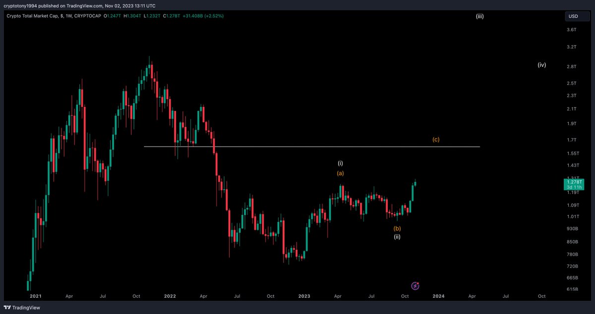 Crypto Tony tweet media
