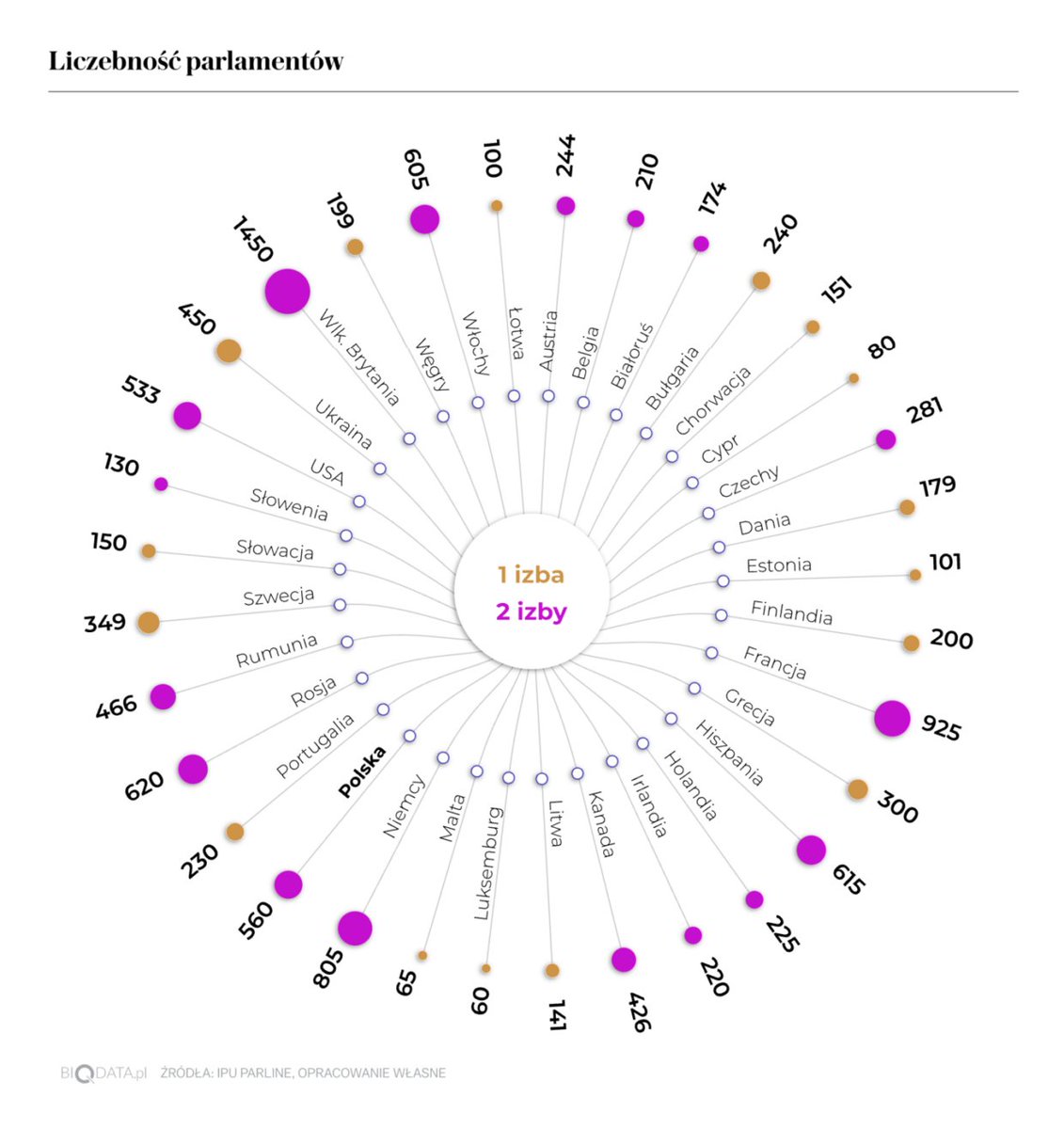 :) Beautiful work from <a href="/katkorz/">Katarzyna Korzeniowska</a> included. World class <a href="/BIQdata/">BIQdata.pl</a> Full story here: biqdata.wyborcza.pl/biqdata/7,1591… <a href="/SylwiaS3z/">Sylwia Szołucha</a>