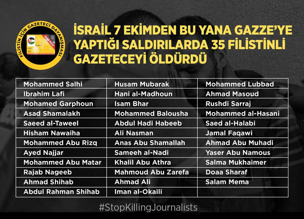Son saldırılarla birlikte öldürülen gazeteci sayısı 38'i aştı. Sadece Gazze'de değil, işgal edilen Filistin topraklarında da İsrail'in gazetecilere karşı tutuklama ve baskıları devam ediyor.  #StopKillingJournalists #PressForPalestine