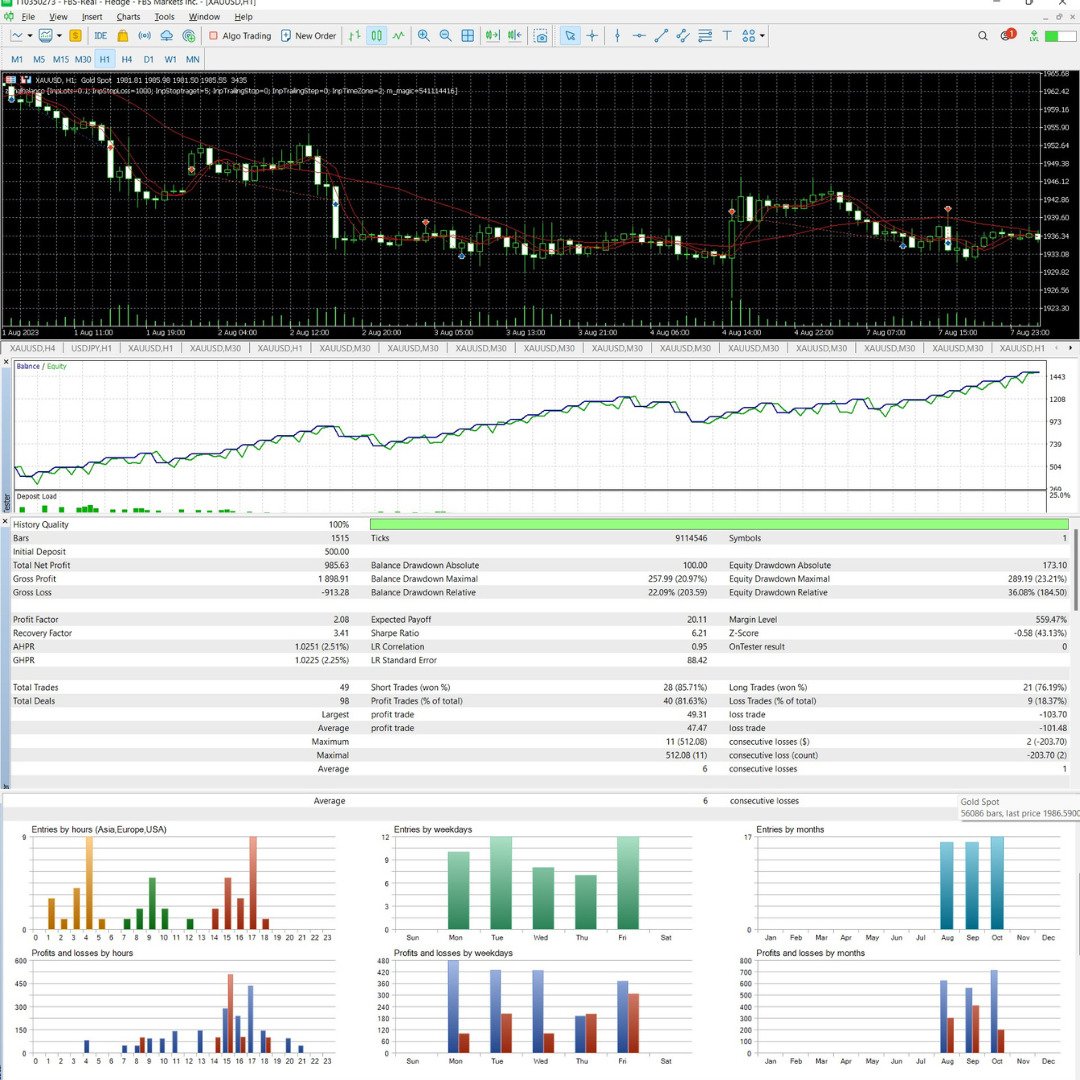 #zignalbalance robot trading gold 3 bulan 100% 

#forex #tradinggold #forexsignals #expertadvisor #TRADINGTIPS #TradingStrategies