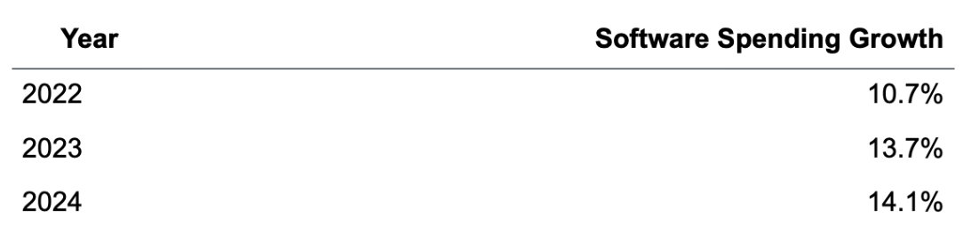 Tomasz Tunguz tweet media