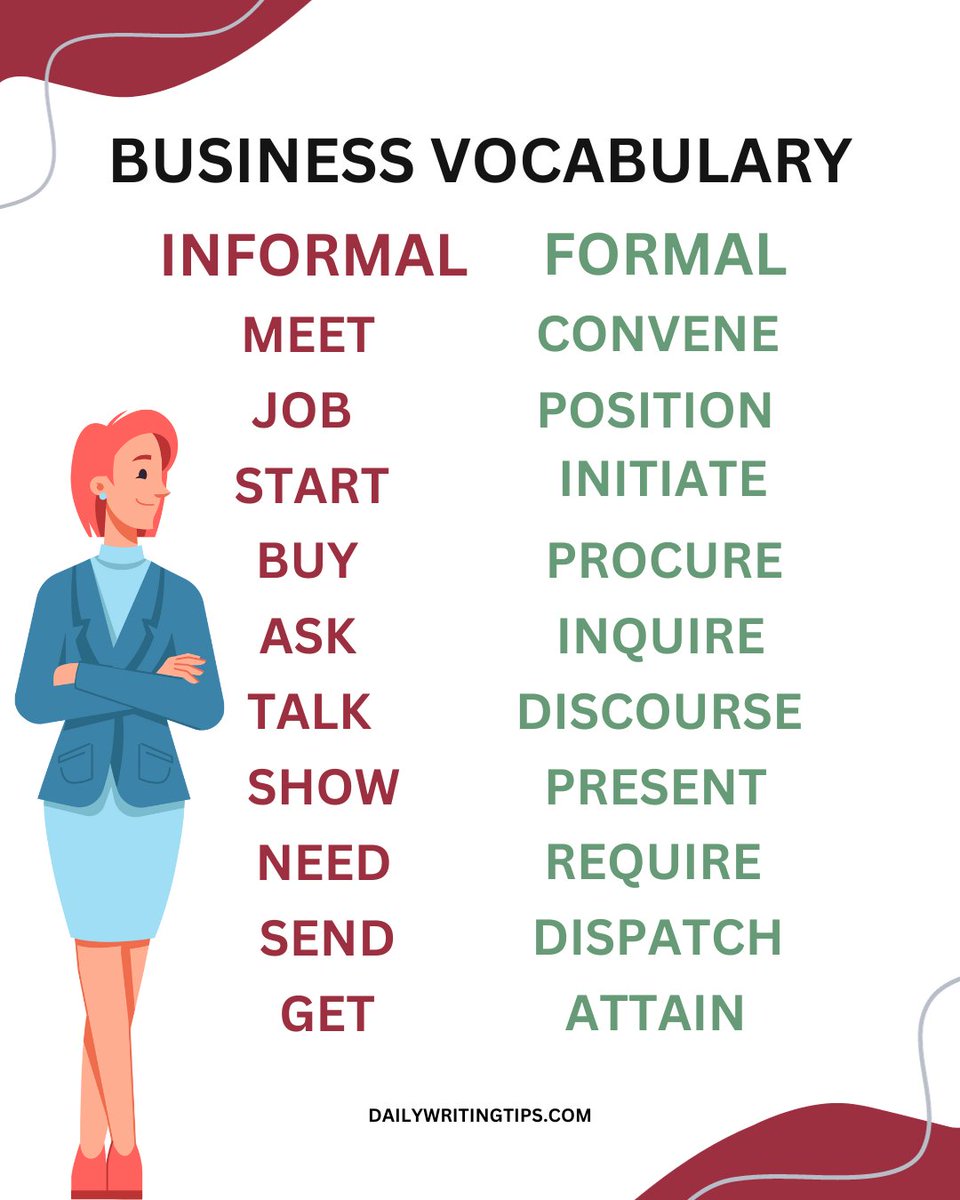 writing_tips's tweet image. Business lingo: Informal vs. Formal 📊 

From &quot;get&quot; to &quot;acquire&quot; and &quot;talk&quot; to &quot;discourse,&quot; the words you choose shape your professional image. 

Polished communication is your passport to success! 

#BusinessLanguage #Professionalism