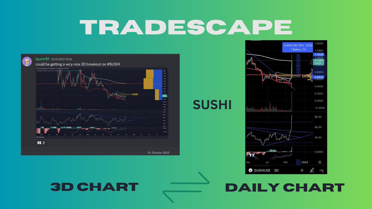 Trade Scape tweet media