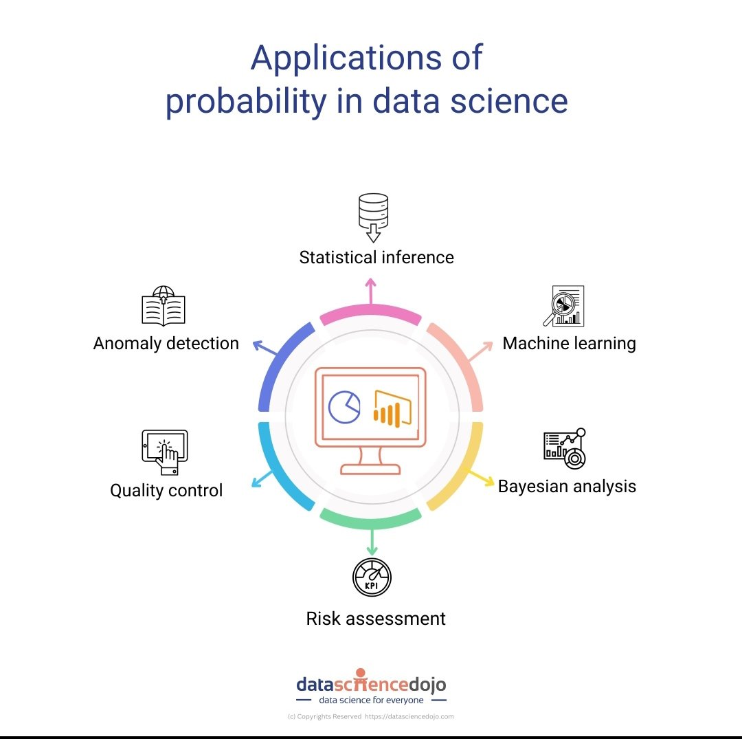 data_scinc's tweet image. Application of probability in Data Science!

#AI #MachineLearning #DeepLearning #DataScience #Algorithms #Python #Code #100DaysOfCode @DataScienceDojo

@SpirosMargaris
@PawlowskiMario @CurieuxExplorer
@mvollmer1 @ipfconline1 @Shi4Tech @gvalan @LaurentAlaus @kalydeoo @Ym78200