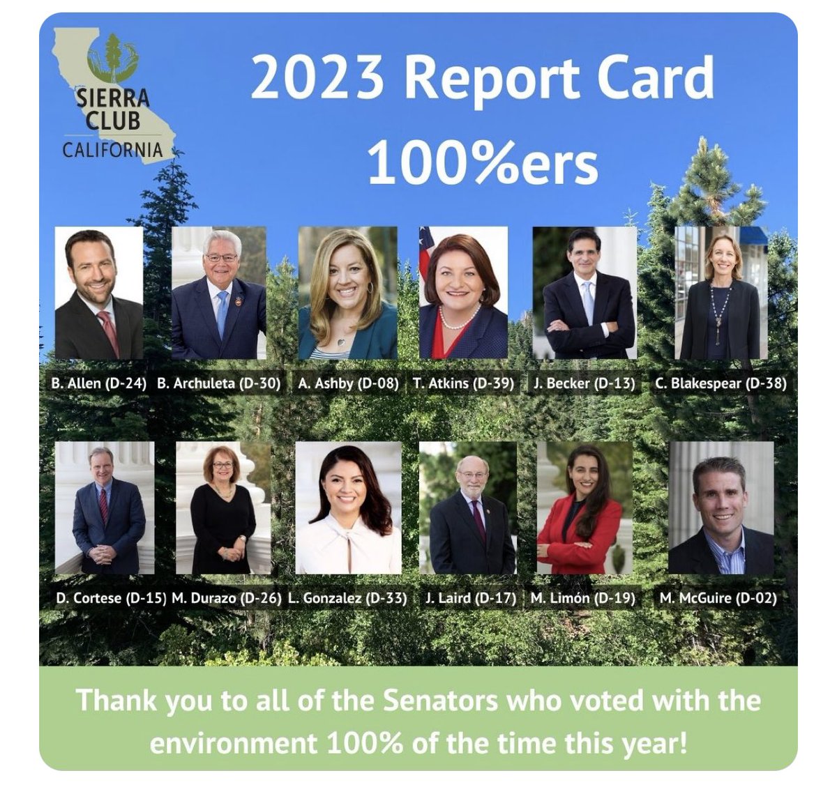 AngeliqueAshby's tweet image. Proud to be on the @SierraClub list of Senators w/ a 100% score for the environment. 

A good reminder that sometimes campaigns are full of untruths. 

A year later, I’m reminded how grateful I am that Senate Dist 8 voters saw through the lies, and gave me this opportunity.