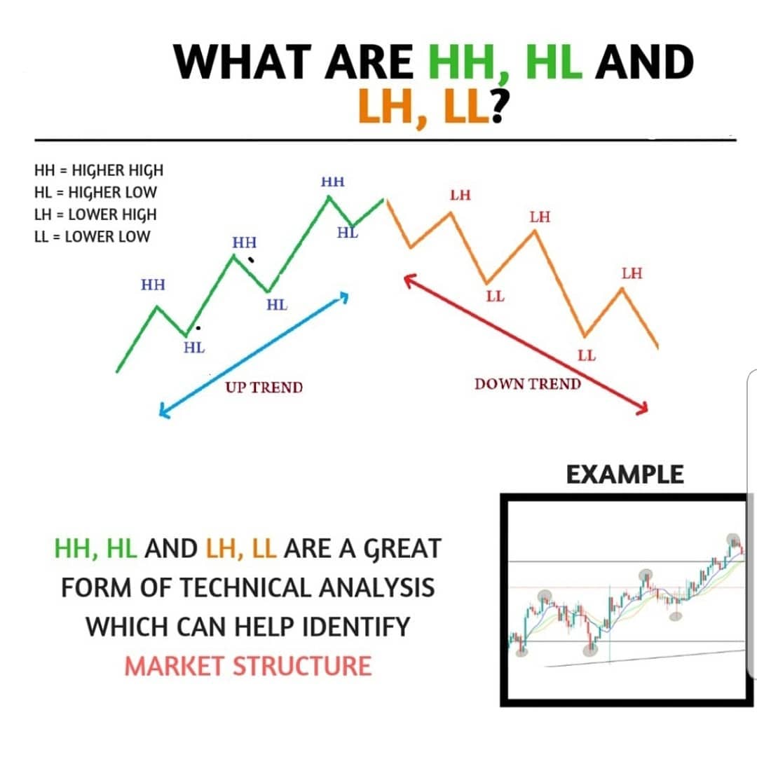 Projecttrdpro's tweet image. 📊 Maximize your EUR/USD trading potential with our advanced indicator. Discover more in our bio. #Forex #EURUSD #TradingPotential #ProjectTRDPro