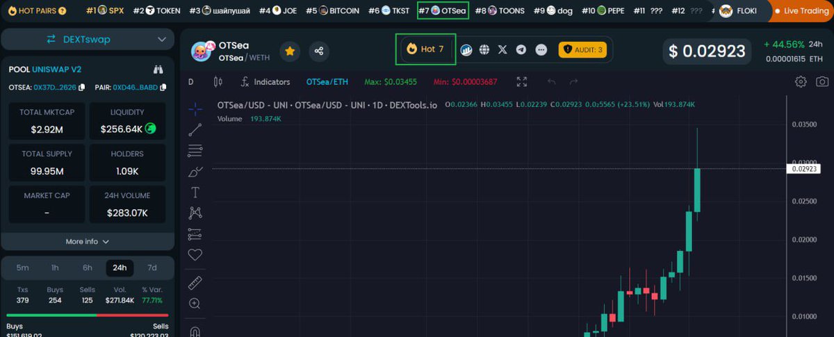 ShakhETH ❤️Memecoin tweet media