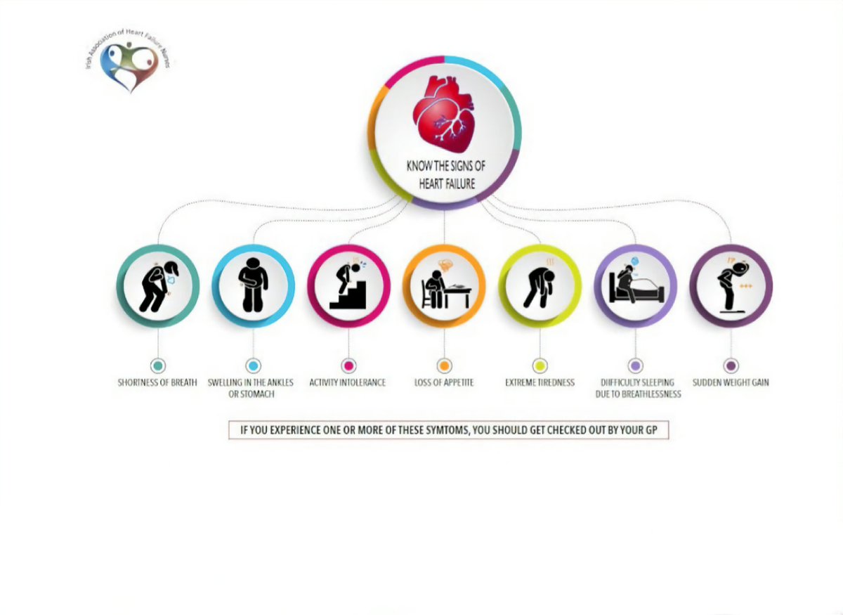 IAHFNurses's tweet photo. @Diabetes_ie Diabetes increases your risk of heart failure.Know the symptoms of heart failure..ask your GP for #onesimplebloodtest "NTProBNP."
Remember -ankles swollen, fatigued or out of puff? An NTproBNP test is just the stuff! https://t.co/1mGT9kg23l