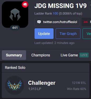 DNPDoctorPeter's tweet photo. 1,000 LP challenger club on the first page :3
life is great https://t.co/9lGHiAU0j2