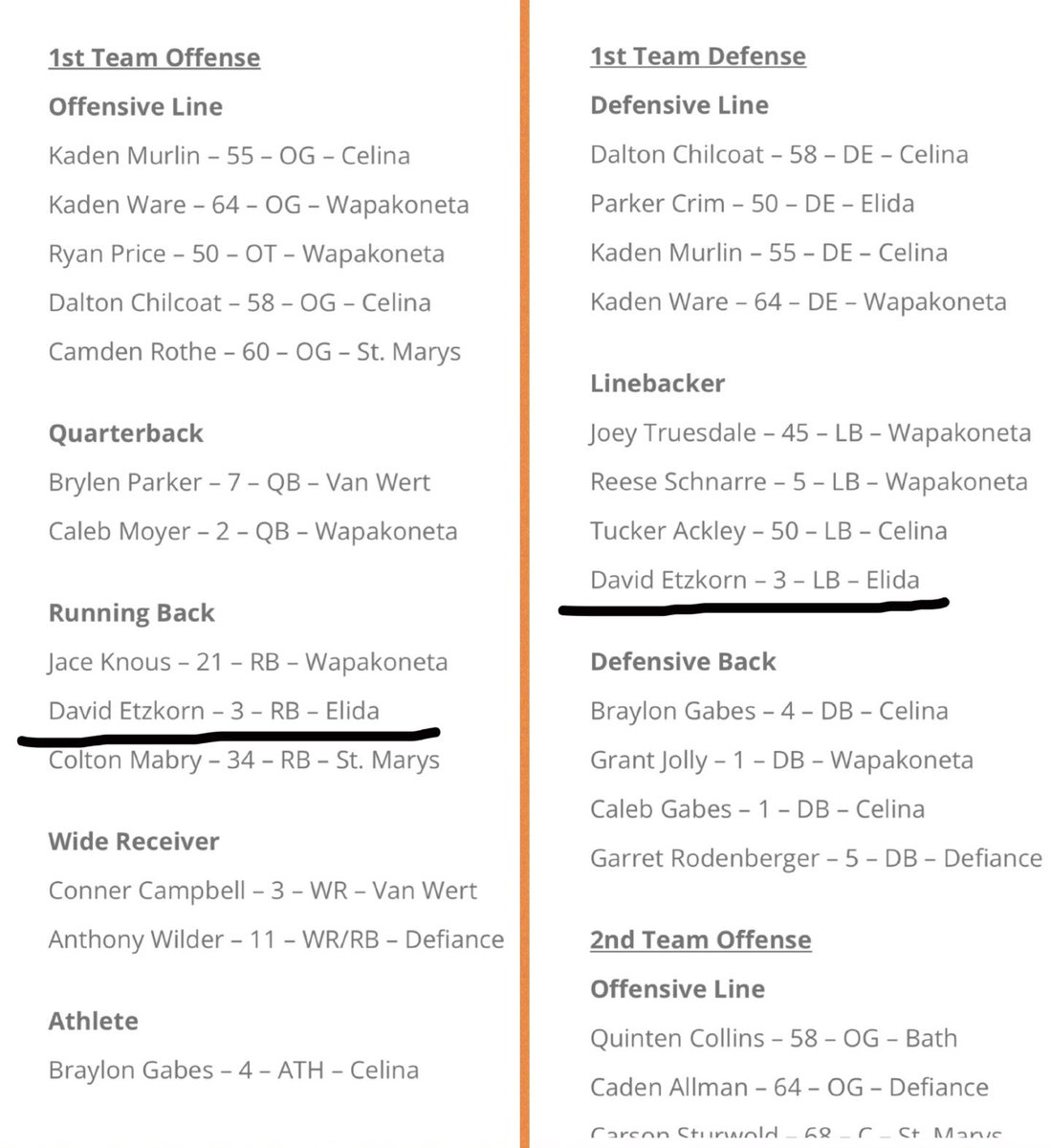 Blessed to be voted All WBL 1st team as a RB &amp; LB!
Thank you God! I couldn’t have done it without my teammates and coaches