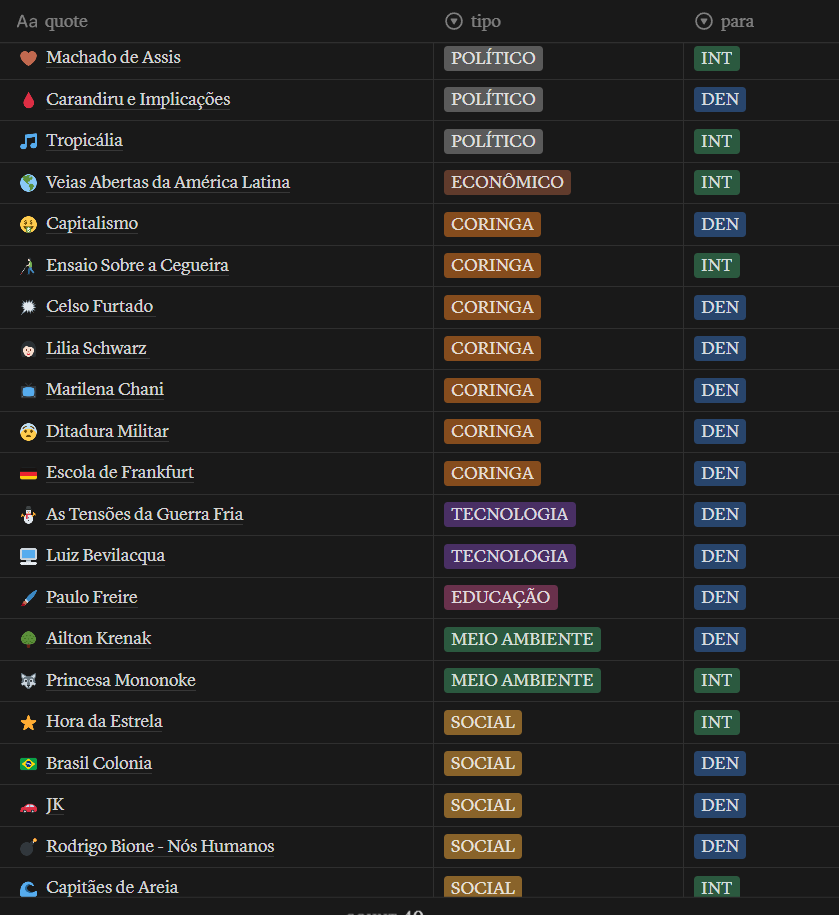 diskluma's tweet image. juntando todos os repertórios que eu gosto de usar no meu caderninho de redação

meus favoritos de trabalhar são: capitalismo, ditadura militar e governo JK