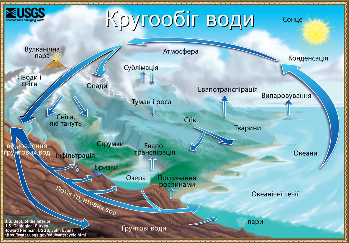 ColorinColorado's tweet photo. Featured #ELL Strategy: Annotated Diagrams

Learn how to use this strategy with ELLs and check out a set of multilingual resources on the water cycle from @USGS, plus a great video from @MollyOfDenali!

@easkelton @TanKHuynh @ValentinaESL @PBSKIDS 

https://t.co/qyRsnwXYn0 https://t.co/FyR2JNBDXf