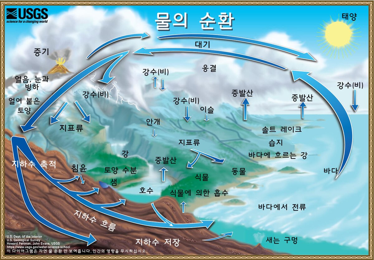 ColorinColorado's tweet photo. Featured #ELL Strategy: Annotated Diagrams

Learn how to use this strategy with ELLs and check out a set of multilingual resources on the water cycle from @USGS, plus a great video from @MollyOfDenali!

@easkelton @TanKHuynh @ValentinaESL @PBSKIDS 

https://t.co/qyRsnwXYn0 https://t.co/FyR2JNBDXf