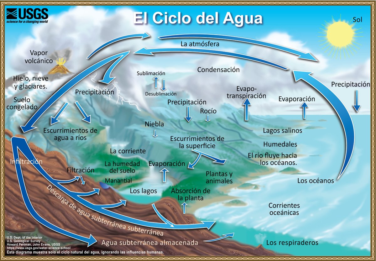 ColorinColorado's tweet photo. Featured #ELL Strategy: Annotated Diagrams

Learn how to use this strategy with ELLs and check out a set of multilingual resources on the water cycle from @USGS, plus a great video from @MollyOfDenali!

@easkelton @TanKHuynh @ValentinaESL @PBSKIDS 

https://t.co/qyRsnwXYn0 https://t.co/FyR2JNBDXf