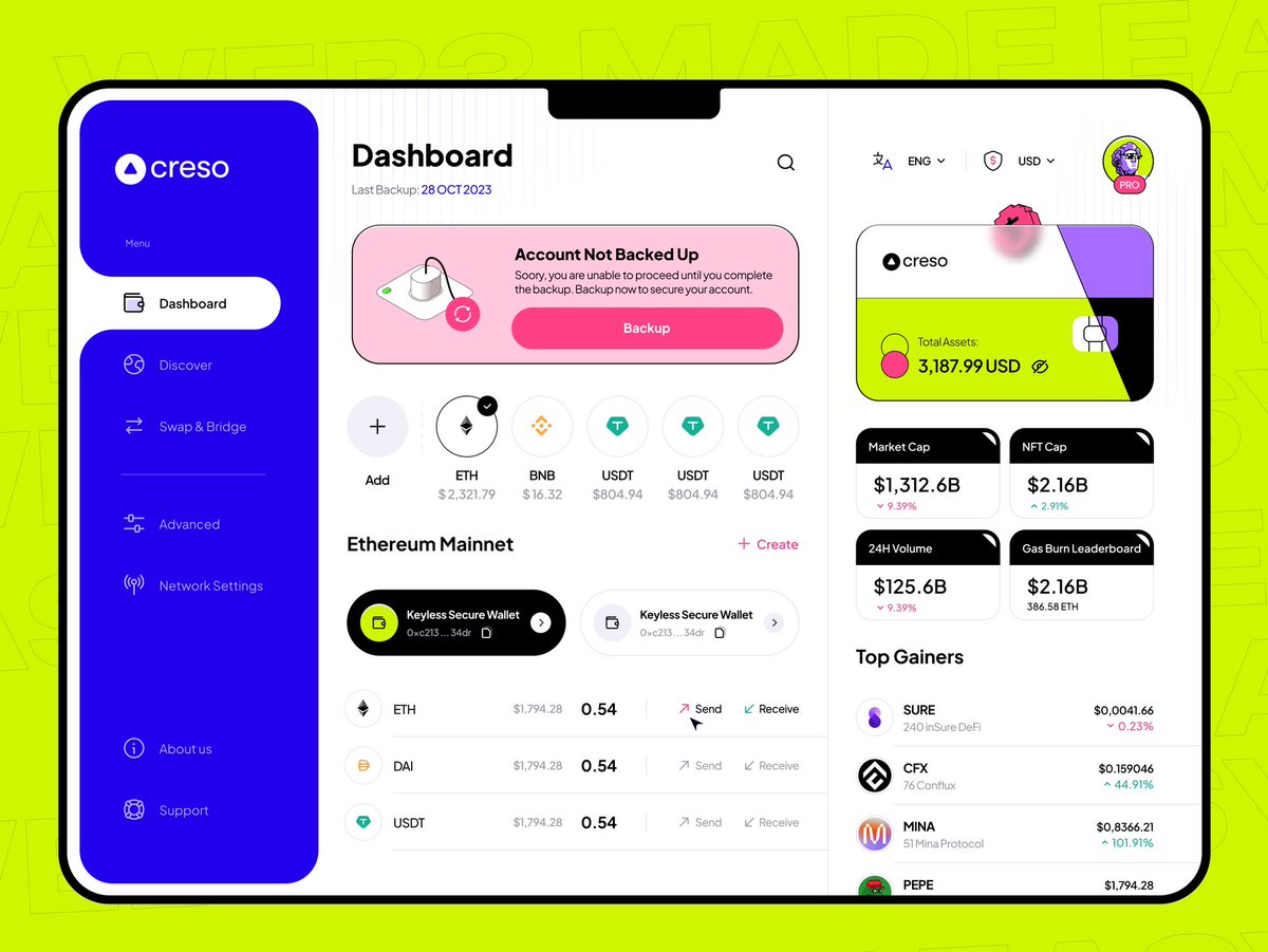 notEezzy's tweet photo. I bought a bag of $CRE at 3.3m here 

*THIS is a Long term play for me peesonally, by long term I mean at least a couple months hold so no rush to find entries*

Long twt 🧵:

$CRE is the token for the Creso Wallet 

Unlike the usual wallets we know (i.e, trust wallet, MetaMask, e.t.c), 

Creso is a smart contract wallet using ERC-4337 so you dont need recovery phrases and avoid phishing, hacks, etc. 

Vitalik talked about this ERC-4337 as his 'vision on Ethereum’ here: https://t.co/MsHN04uL58

There’s over $1m in $CRESO currently staked (which is over 30% of supply) imo that’s a good indicator for community’s belief in the project 

The wallet beta goes live in Q1 2024 so this is a long term play for me

I can only imagine $CRE Price Action goes bonkers when it’s live

$CRE will allow users to make gasless defi transactions once the wallet is live, enjoy rev share, and grand access to in-app dapps

Lots of bullish catalysts coming for $CRESO as we get closer to the wallet beta. It’ll be the first smart contract wallet so this is highly experimental and usually highly experimental stuff have the highest upside

Links: 

Twitter: @cresowallet
Website: https://t.co/ruCgPZAU5Y
Linktree: https://t.co/P94Wquwy6T
Dexscreener: https://t.co/g64sNoPNSt