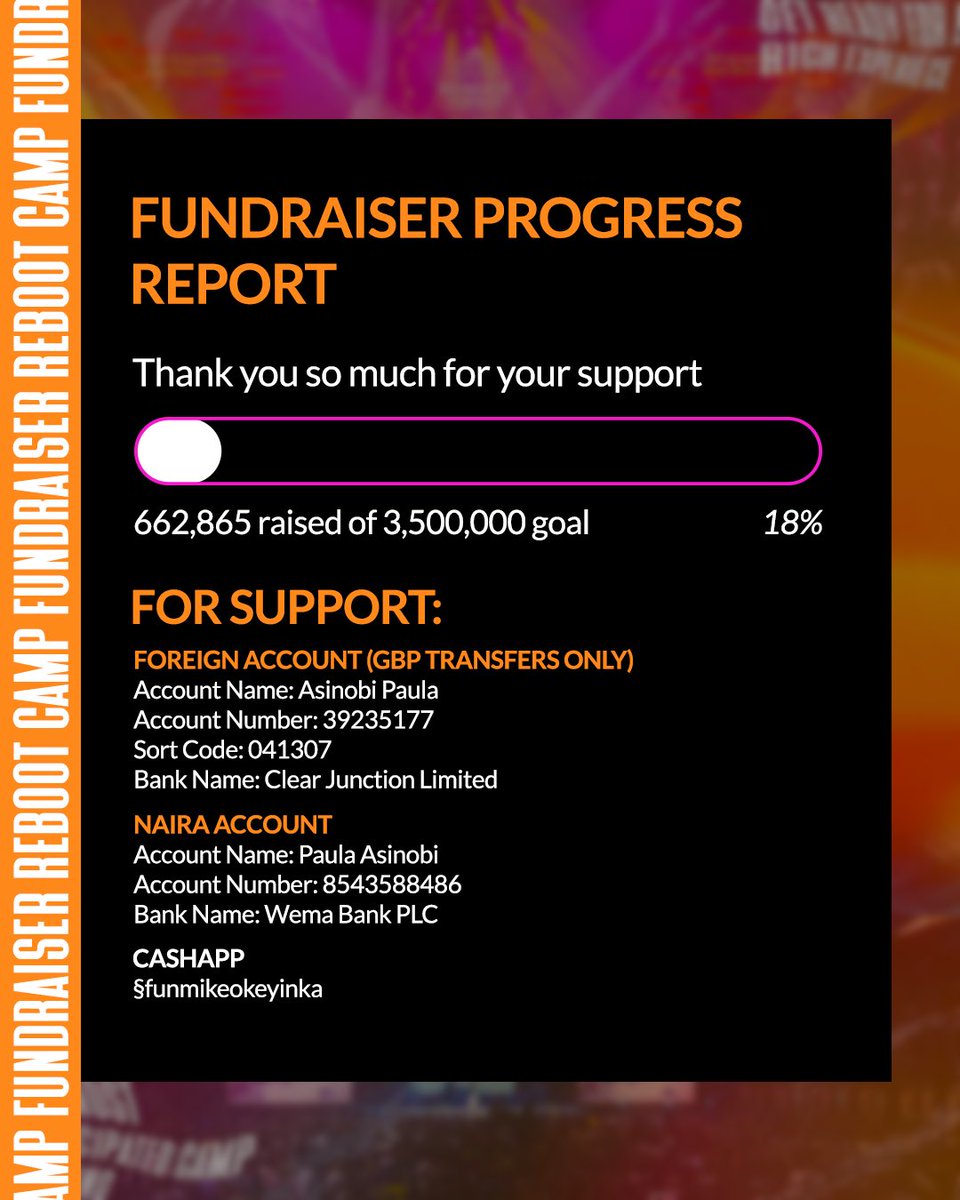 We are grateful to God that we have been able to raise 662,865NGN. We are still raising funds and our target still is 3,500,000NGN. God bless you as you support us. 😊