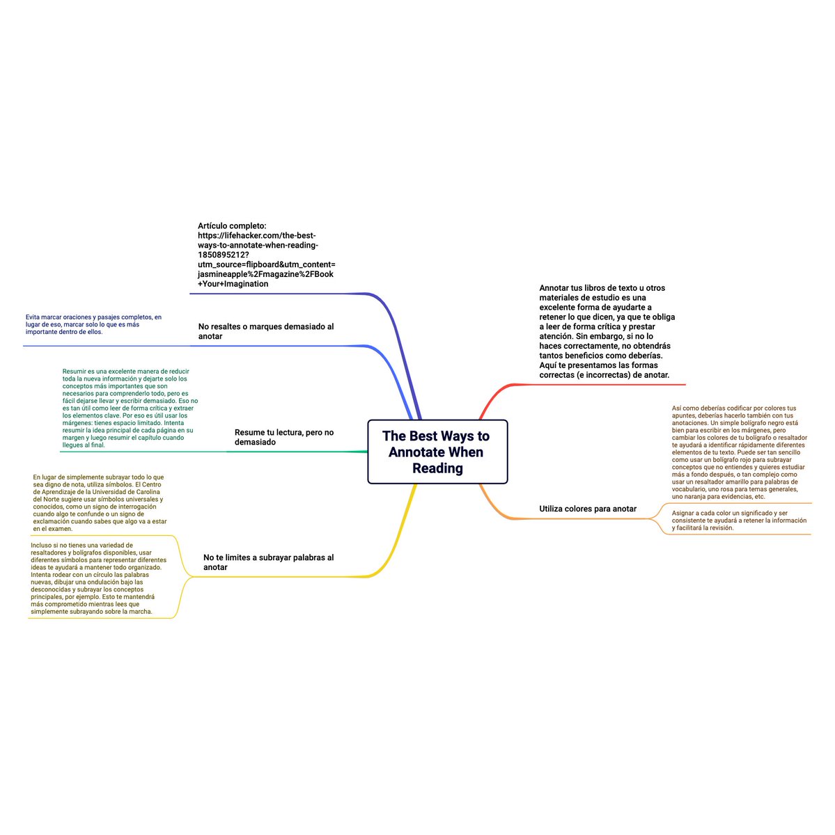 oscarmartincen's tweet photo. La mejora manera de #anotar y #subrayar un #texto cuando estás #leyendo.
#Resumen en #mapamental del artículo:
https://t.co/a7sq0ncvl6 https://t.co/fL5xmh2784