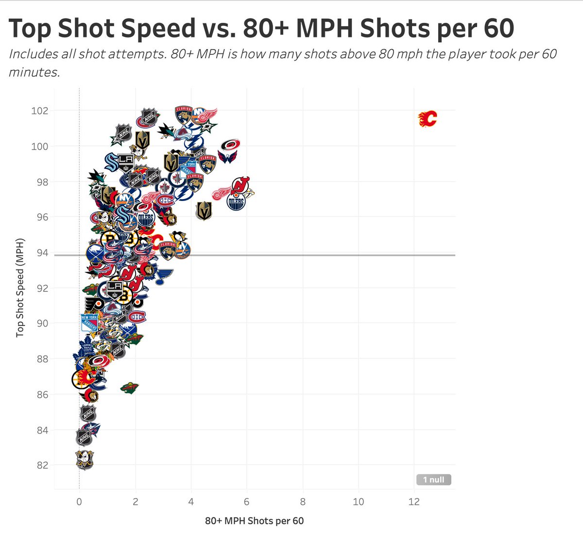 JFreshHockey's tweet image. eternal respect to michael stone who went out blastin'