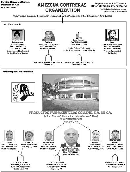 cesargutipri's tweet photo. Viniendo del padre del FOBAPROA, el responsable de las masacres de Aguas Blancas y Acteal, quien regalo Ferrocarriles Nacionales, quien llegó al poder con apoyo y donación del narco a su secretario particular @liebano documentado en informes de inteligencia militar, quien protegió a sus cuñados de hacer negocios y proteger a los Narcotraficantes Amezcua Contreras los reyes de la metanfetaminas en el Cartel de Colima, ese expresidente mustio que creo cientos de fideicomisos para seguir robando y que sus hijos sean millonarios sin nunca haber trabajado, eso político que no tiene memoria, pero si intereses en seguir robando el dinero de los mexicanos.
Ese expresidente que cuando lo cuestione en una clase publica en Yale mejor se fue y se escondió como lo que es y ha sido siempre un cobarde.