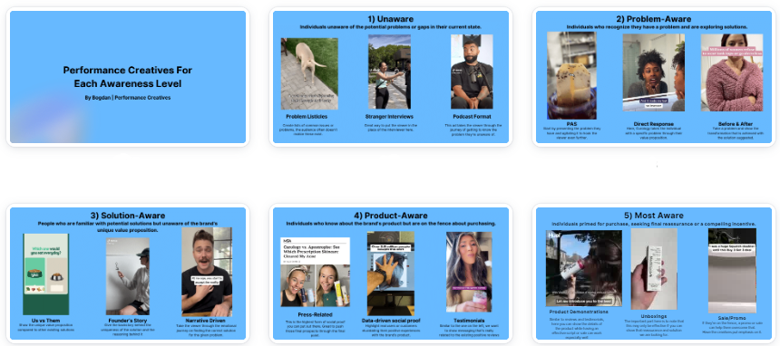 Bogdan | Ad Creatives for Meta & TikTok tweet media