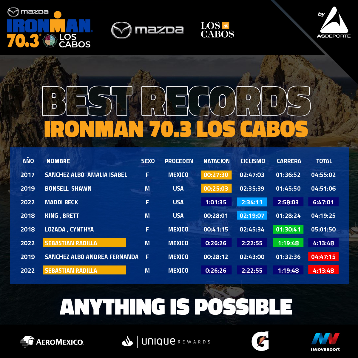 IRONMAN México tweet media