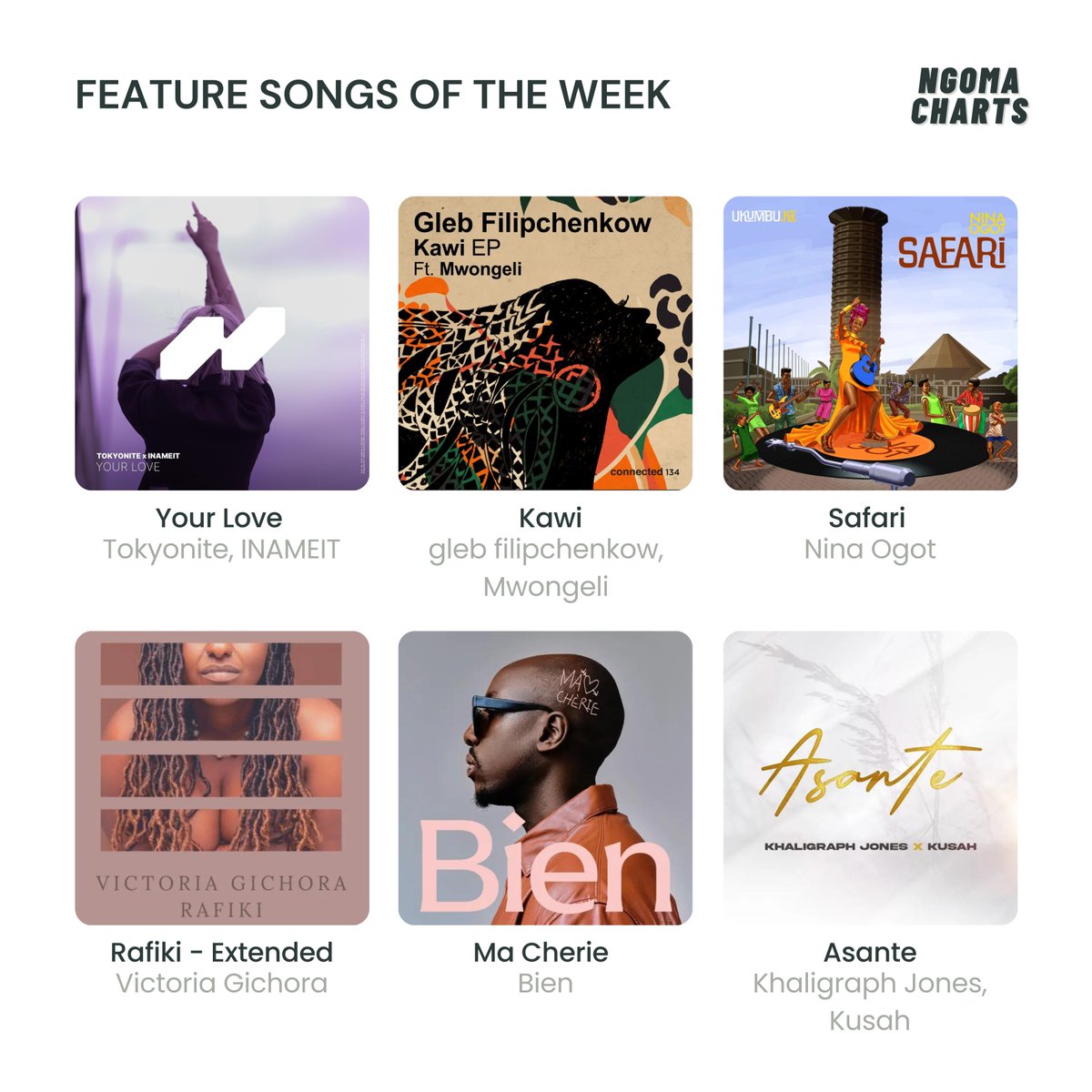 Ngoma_Charts's tweet photo. Feature songs of the week
1️⃣ @Tokyonite_ x #inameit - Your Love
2️⃣ #glebfilipchenkow x @Mwongeli_ - Kawi
3️⃣ @ninaogot - Safari
4️⃣ @vickygichora - Rafiki - Extended Version
5️⃣ @bienaimesol - Ma Cherie
6️⃣ @KHALIGRAPH x #kusah - Asante https://t.co/y4Ln7ll2zk