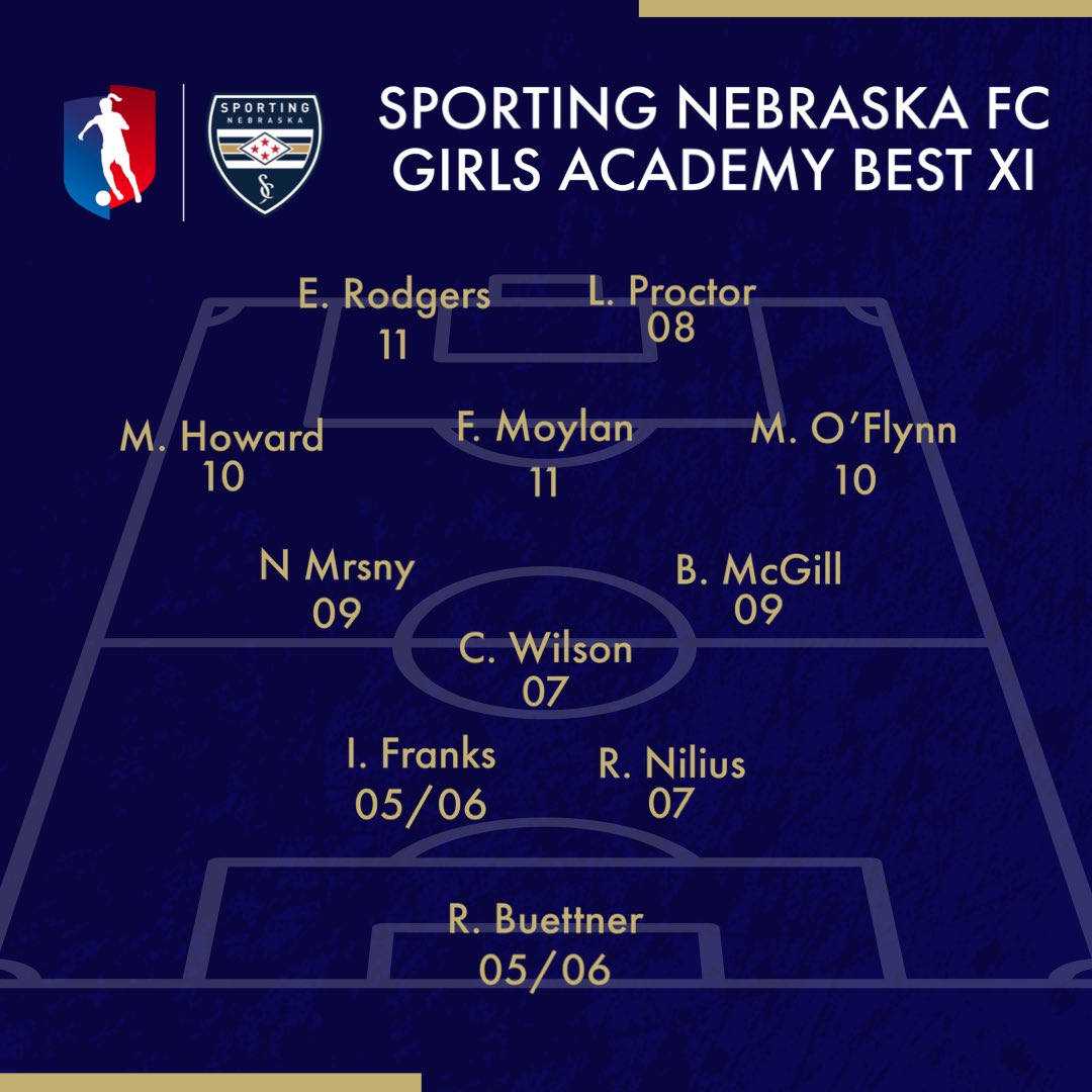 Another strong two weeks of GA league games for our teams. Great work to everyone, 🙌 to our Best XI! <a href="/SportingNE_FC/">SportingNebraskaFC</a>