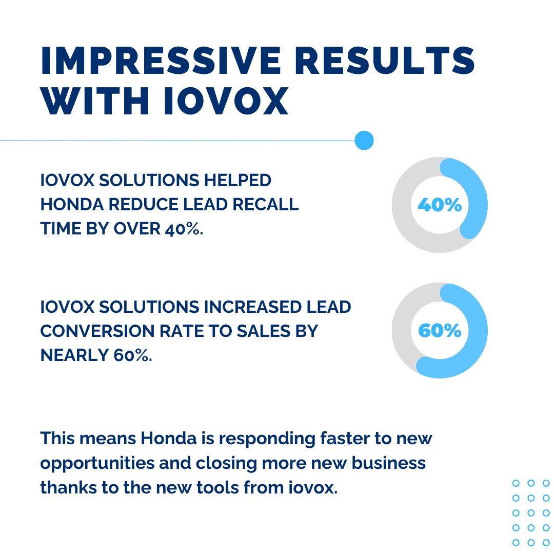 iovox's tweet image. Honda Motor Europe Ltd. is accelerating success with @iovox! The decision to partner with iovox was driven by our expertise, strong references, and seamless integration into Honda&apos;s existing tools. 
⁠
Case study here: iovox.com/customer-stori…⁠

⁠#OnlineMarketplaces #CallData
