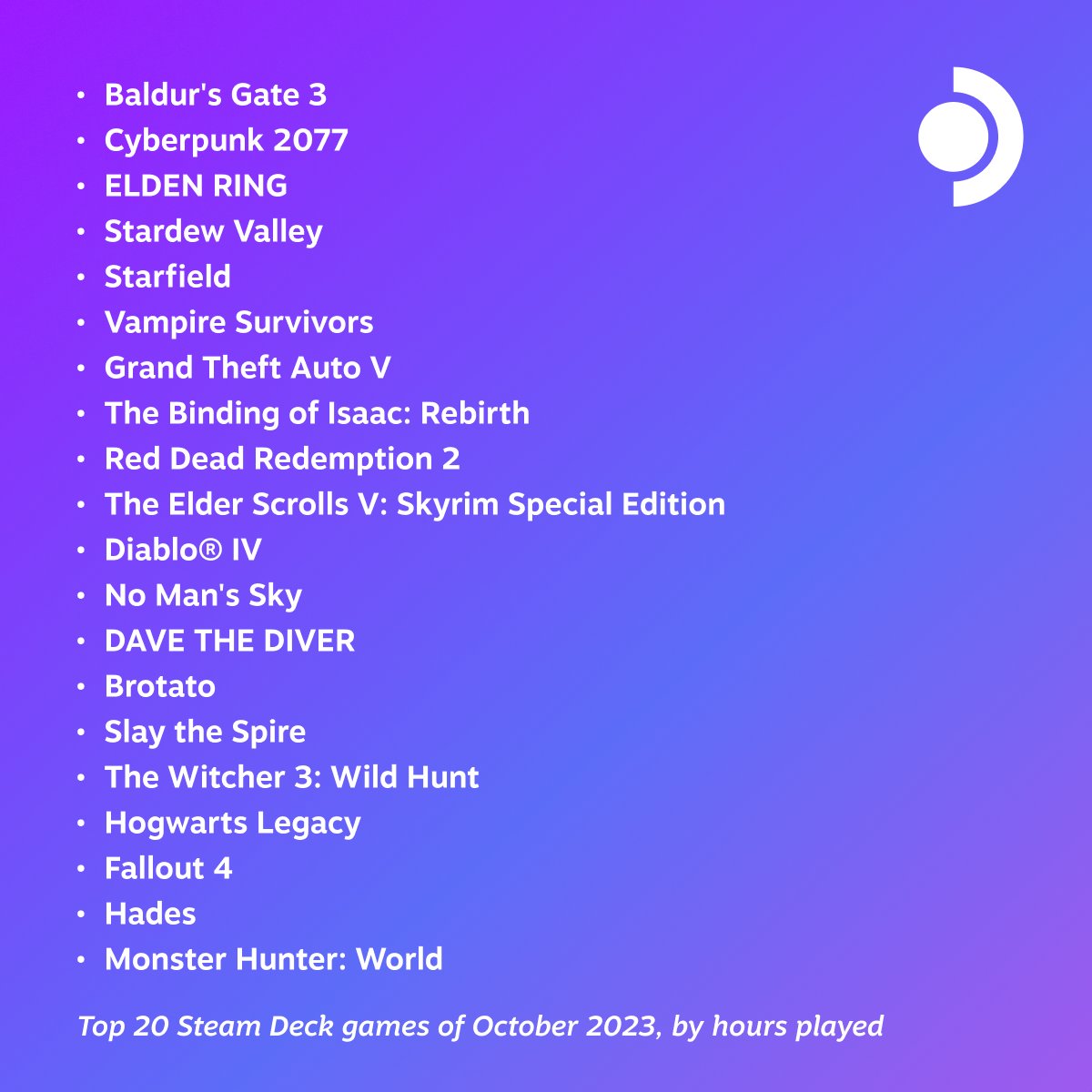 Steam Deck on X: Happy November! Here are the top played games on Steam  Deck for the month of October, sorted by playtime. What have you all been  playing?  / X