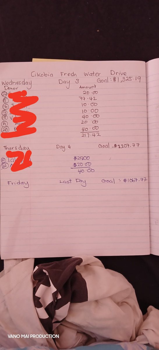 Bula Vinaka Team Fiji 😊 Today is Friday, and our Donation Total for yesterday, Day 4, was $40. 

We will be leaving early tomorrow morning, and our remaining goal is
$1,067.77 

Thank You All For Your Support !