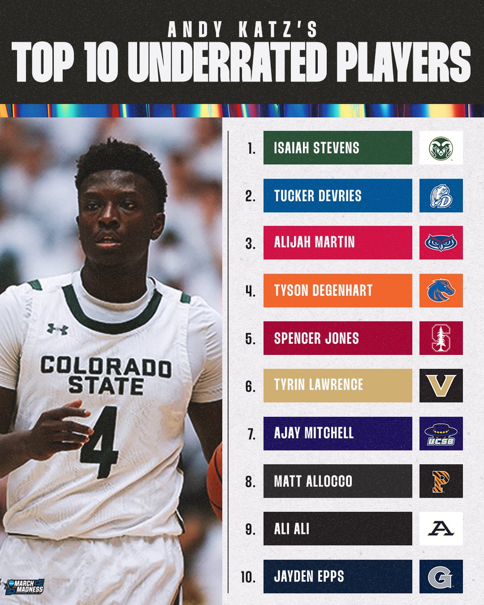 Watch out for these guys 👀 @TheAndyKatz ranks the top 🔟 underrated players for 2023-24 📈