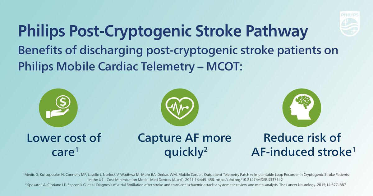 Philips Ambulatory Monitoring and Diagnostics tweet media