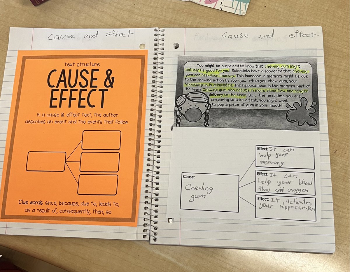 In reading, we have been learning all about text structures in nonfiction texts. We learned how signal words/phrases can help us determine how authors are organizing the text. #WeAreD97 #LongfellowBears