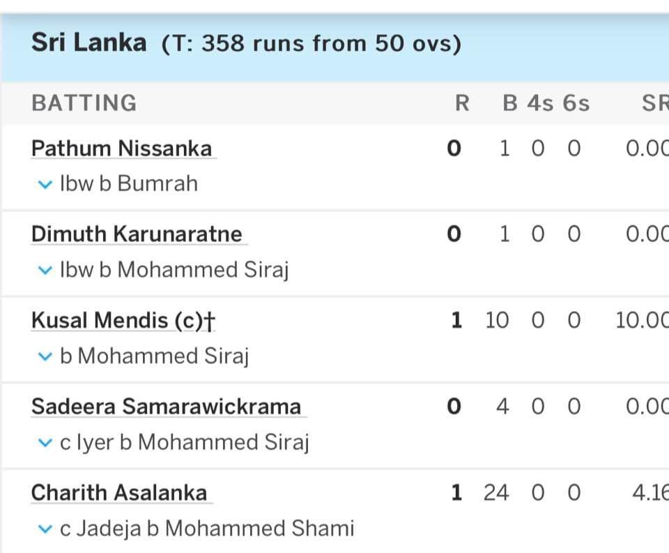 gowtham4555's tweet photo. I think Sri Lanka team sent a binary code for SOS. https://t.co/M5zjiBSWzB