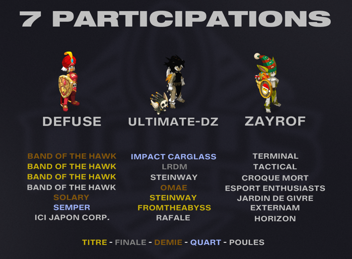 KTA DOFUS Esport tweet media