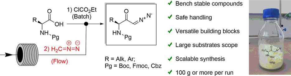 Practical Synthetic Method for Amino Acid-Derived Diazoketones: Shelf-Stable Reagents for Organic Synthesis, new work from Ryabukhin, Volochnyuk, and team at IOC Ukraine and @EnamineLtd in @OPRD_ACS, an #ACSEditorsChoice article pubs.acs.org/doi/10.1021/ac…