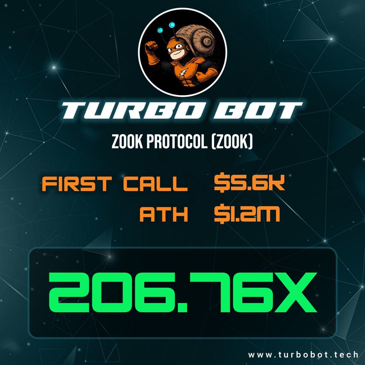 <a href="/100xAltcoinGems/">100x Altcoin Gems</a> $TURBO launched today with a working utility. The bot a alpha signal tracker calling early plays based on an extensive wallet database, sniper tracking, and volume monitoring.  
found $ZOOK at 5kmcap 

💹: dextools.io/app/en/ether/p… 

<a href="/ChadCaff/">Caff</a>

 joined tg