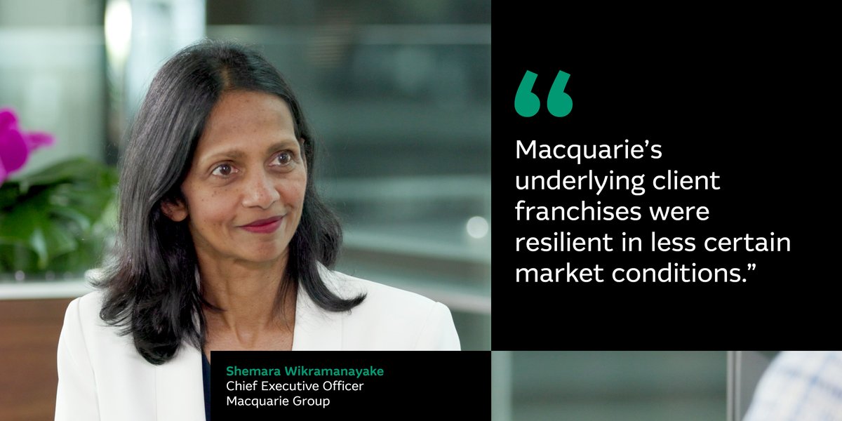 Today Macquarie Group announced a $A1,415 million half-year profit, down 39% on 1H23. Read the full announcement: macq.co/1H24PressRelea…