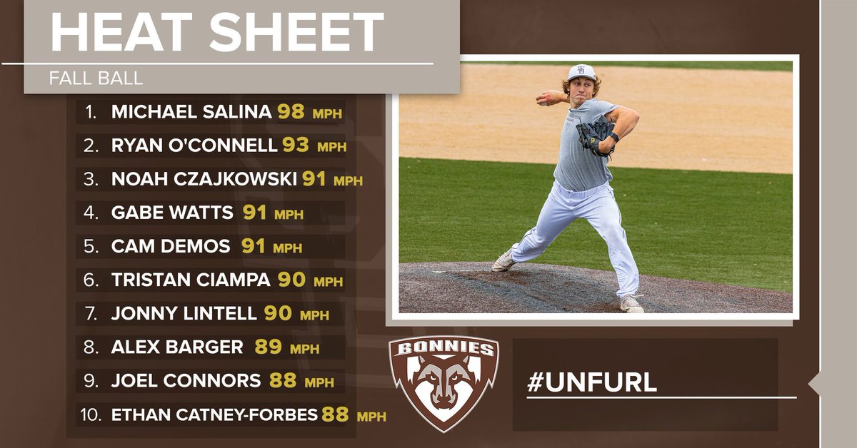 Bonnies Baseball Analytics tweet media