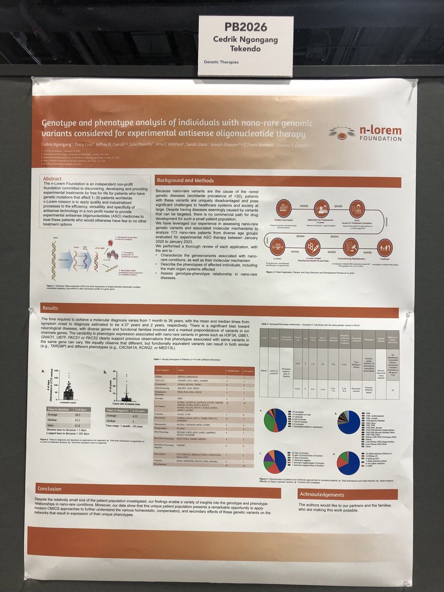 ⁦@n_lorem⁩ poster at ⁦@GeneticsSociety⁩ on #antisense oligonucleotide therapy for #nanorare disease. Focus on ⁦@pacs1foundation⁩ as examples of treatable mutations!