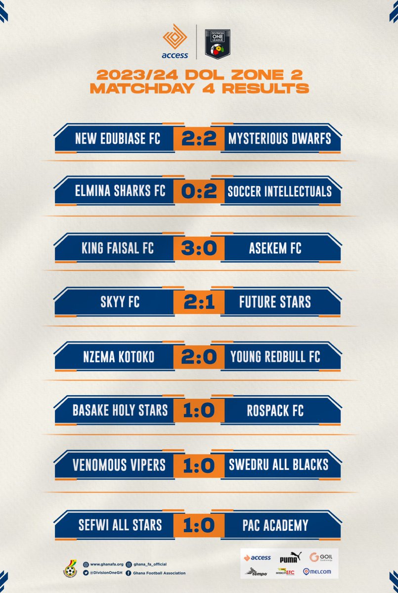 DivisionOneGH's tweet photo. Matchweek 4️⃣ Results 🗳

#AccessBankDOLwk4 https://t.co/k9AIkcyBqa