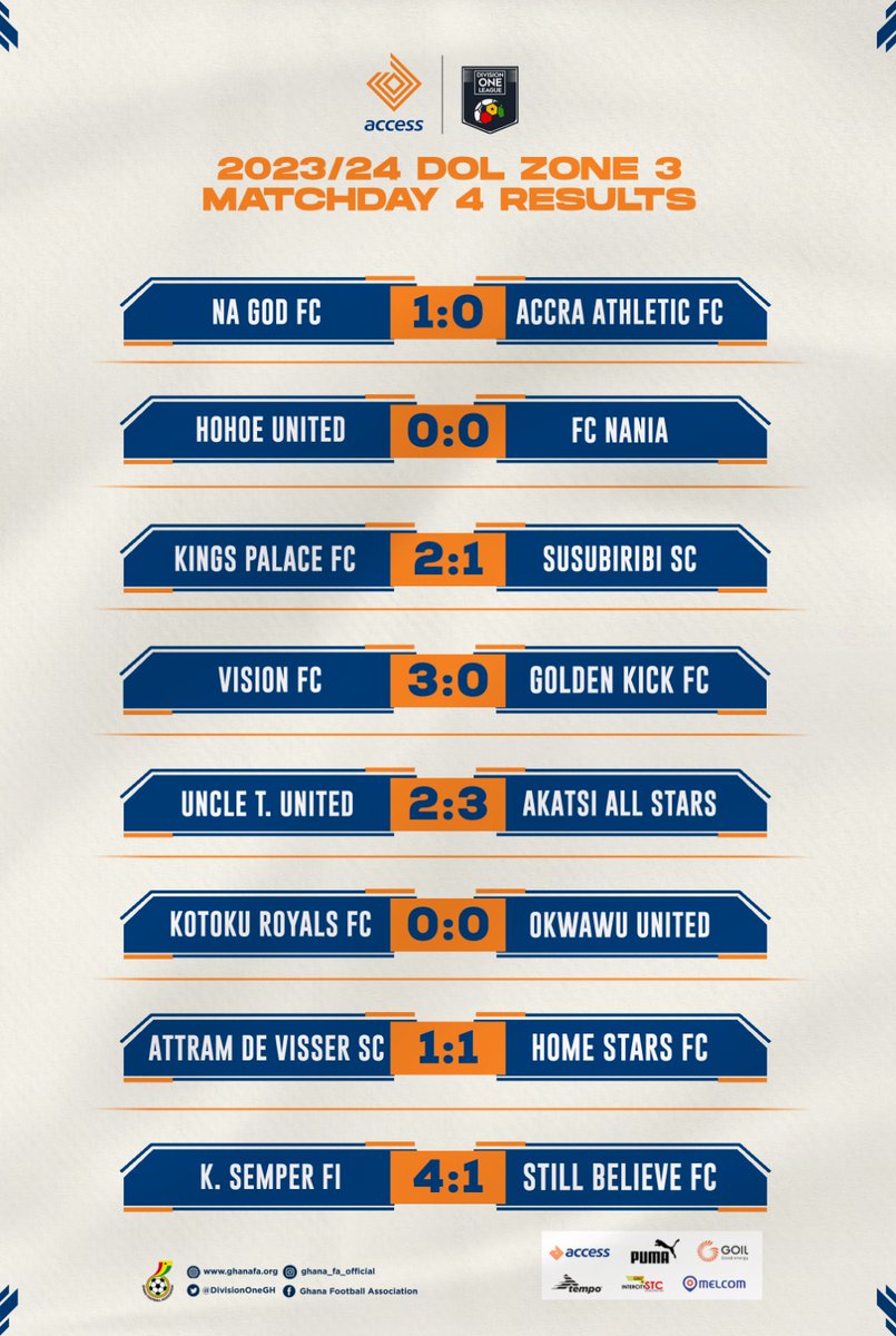 DivisionOneGH's tweet photo. Matchweek 4️⃣ Results 🗳

#AccessBankDOLwk4 https://t.co/k9AIkcyBqa