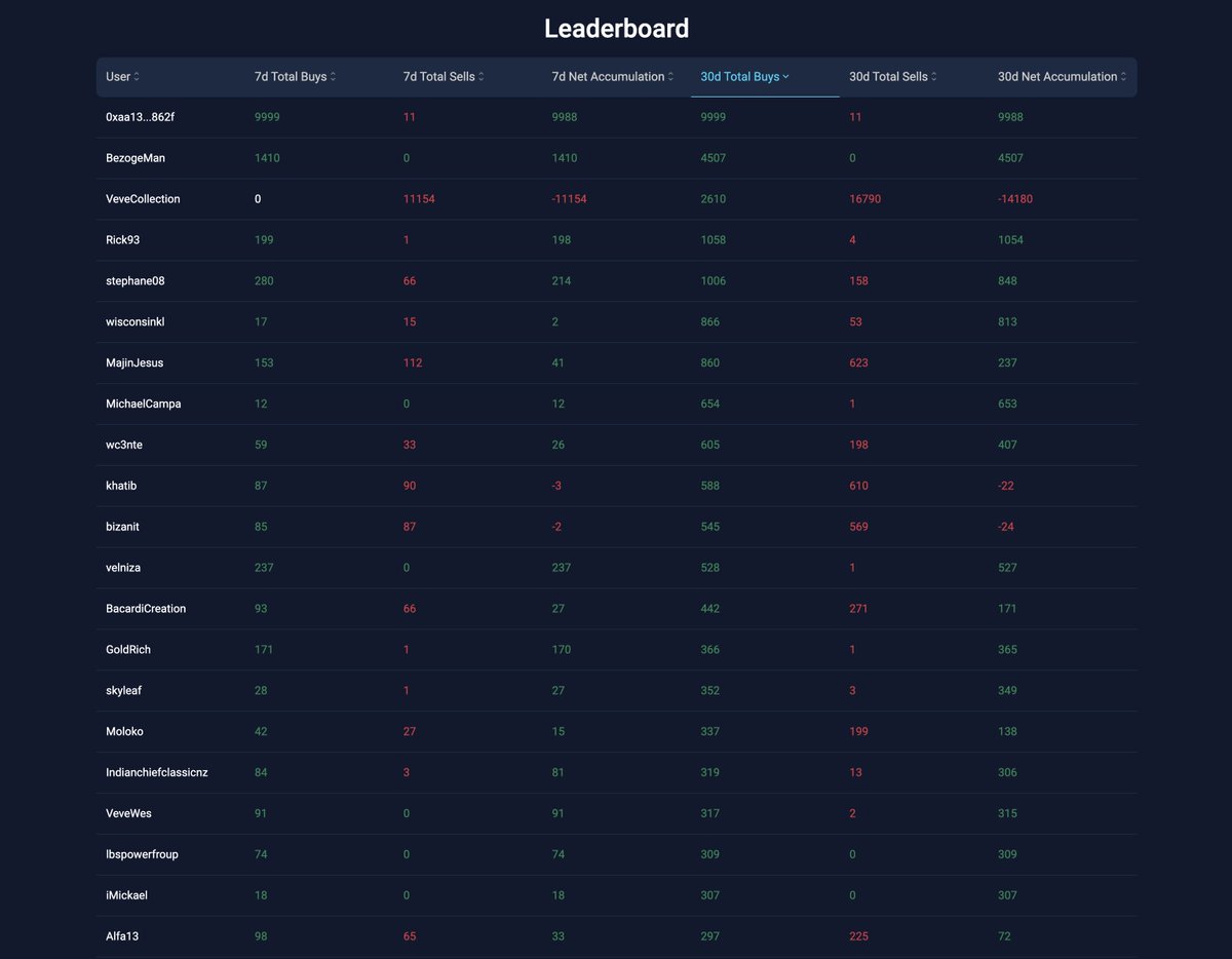 Veve Analytics tweet media