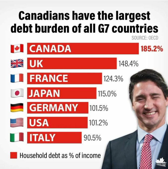 thepinkneonbird's tweet photo. @JustinTrudeau @alain_berset Blah, blah, blah...making life better...blah, blah, blah!
LIAR!!!
#FoodBanksOverWorkedInCanada #UnaffordableHousing #CarbonTax #SpendingProblem
#TrudeauDestroyingCanada #TrudeauIncompetence https://t.co/08Q3xaOiy0