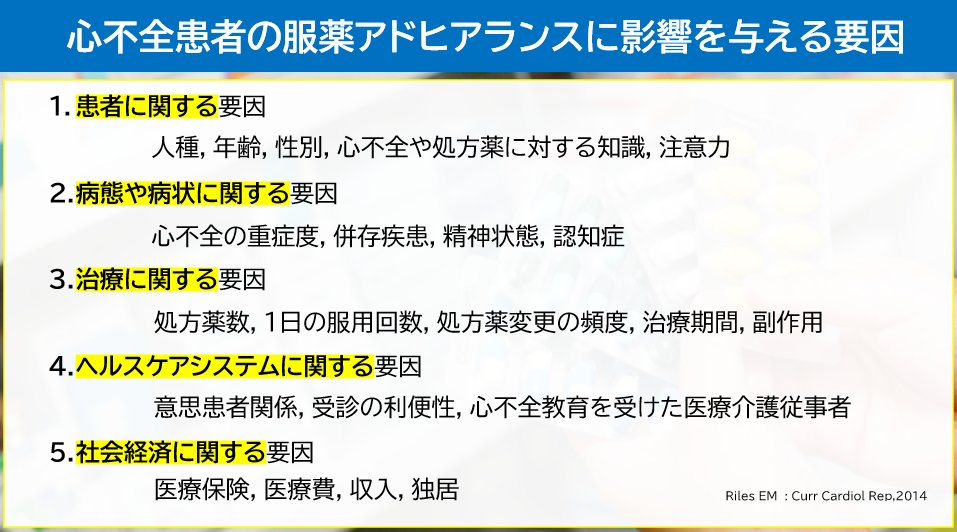心不全患者の服薬アドヒアランスに影響を与える要因』 ✓患者側の要因