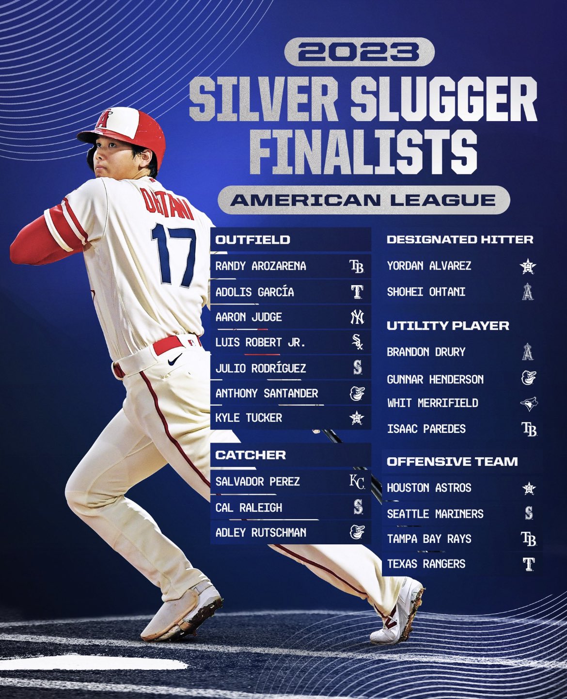 SS】大谷速報＆スポーツ速報 على X: 