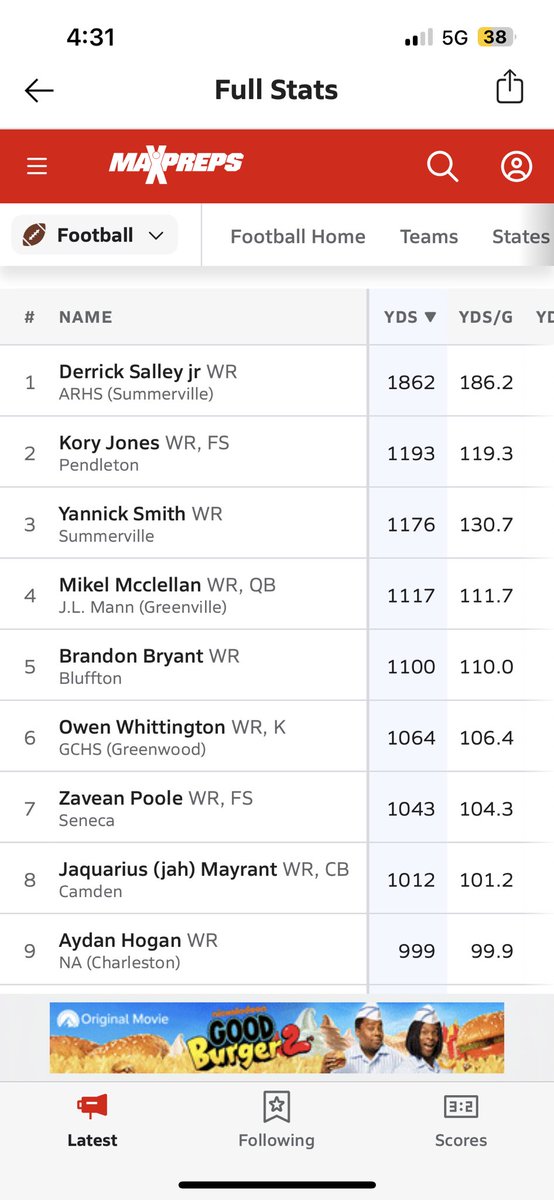 zavean “zae” poole ✞ (@thezaepoole) on Twitter photo 7TH IN THE STATE WITG ALSO 4 PICKS !!! <a href="/CoachFull3r/">Caleb Fuller</a> <a href="/Coach_Mines/">Fontel Mines</a> <a href="/BlazeBarista/">Coach Blaze Barista</a> <a href="/ZachPropp/">Zach Propp</a> <a href="/CoachMattPearce/">Matt Pearce</a> <a href="/CoachThomas_14/">Coach Marcus Thomas</a> <a href="/kassq17/">Kass J.</a> <a href="/CoachBlaineStew/">Blaine Stewart</a> <a href="/HighSchoolBlitz/">High School Blitz</a> <a href="/GeepWade/">Geep Wade</a> <a href="/BlazeBarista/">Coach Blaze Barista</a> <a href="/Coach_Ellis/">Coach Ellis</a> <a href="/coach_dbaker/">Donny Baker</a> 7TH IN THE STATE WITG ALSO 4 PICKS !!! <a href="/CoachFull3r/">Caleb Fuller</a> <a href="/Coach_Mines/">Fontel Mines</a> <a href="/BlazeBarista/">Coach Blaze Barista</a> <a href="/ZachPropp/">Zach Propp</a> <a href="/CoachMattPearce/">Matt Pearce</a> <a href="/CoachThomas_14/">Coach Marcus Thomas</a> <a href="/kassq17/">Kass J.</a> <a href="/CoachBlaineStew/">Blaine Stewart</a> <a href="/HighSchoolBlitz/">High School Blitz</a> <a href="/GeepWade/">Geep Wade</a> <a href="/BlazeBarista/">Coach Blaze Barista</a> <a href="/Coach_Ellis/">Coach Ellis</a> <a href="/coach_dbaker/">Donny Baker</a>