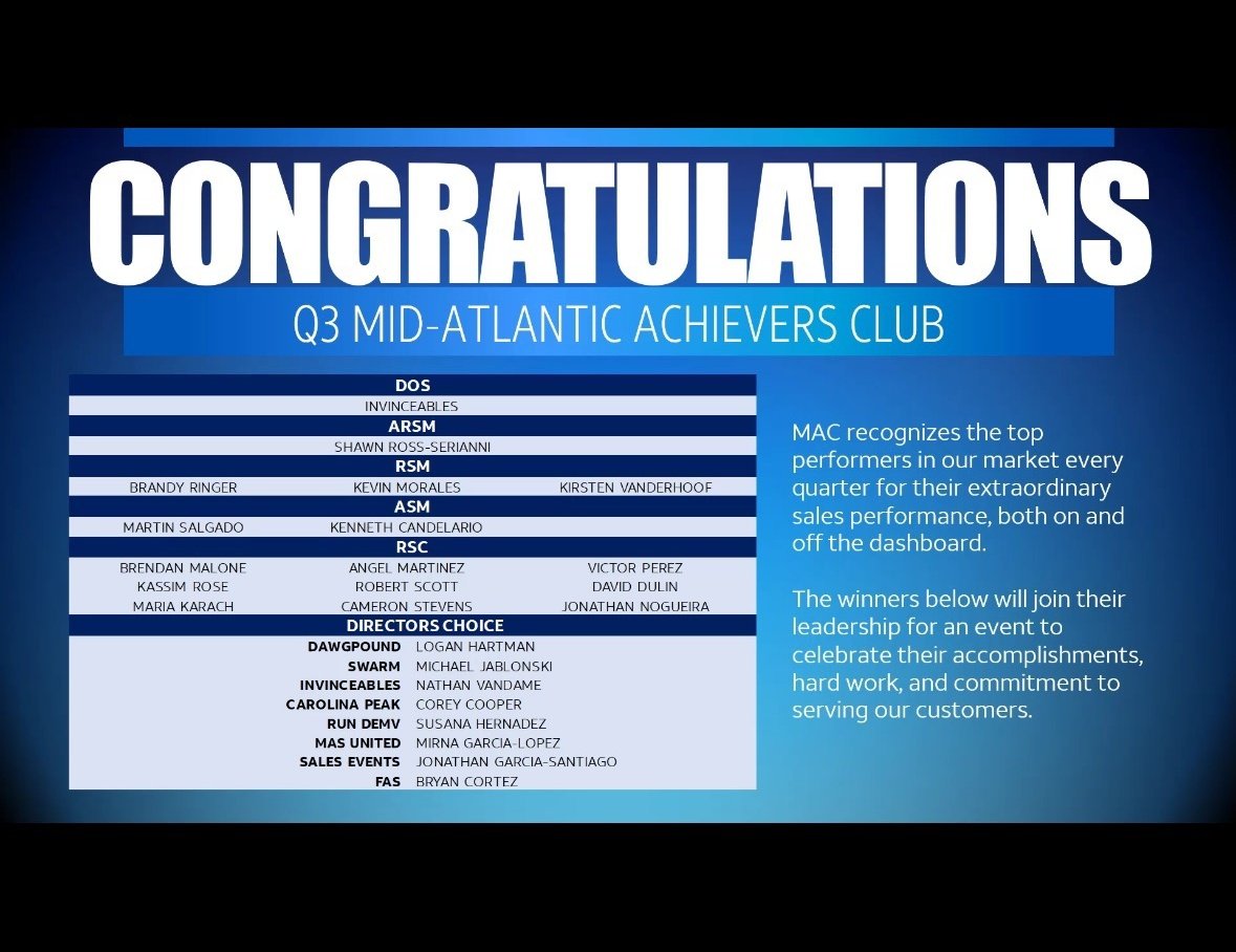 DavidMDATT's tweet photo. Just got wind that I made 2023 Fiber Expert AND Q3 Mid Atlantic Achiever's Club! 💪🏾💪🏾💪🏾@tfairfax98 @M_KennedyK @Julio_Cintron14 @VinceLeaks https://t.co/AdrDHxiNYe